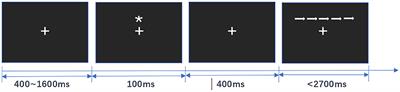 Neuropsychological impact of Sanda training on athlete attention performance